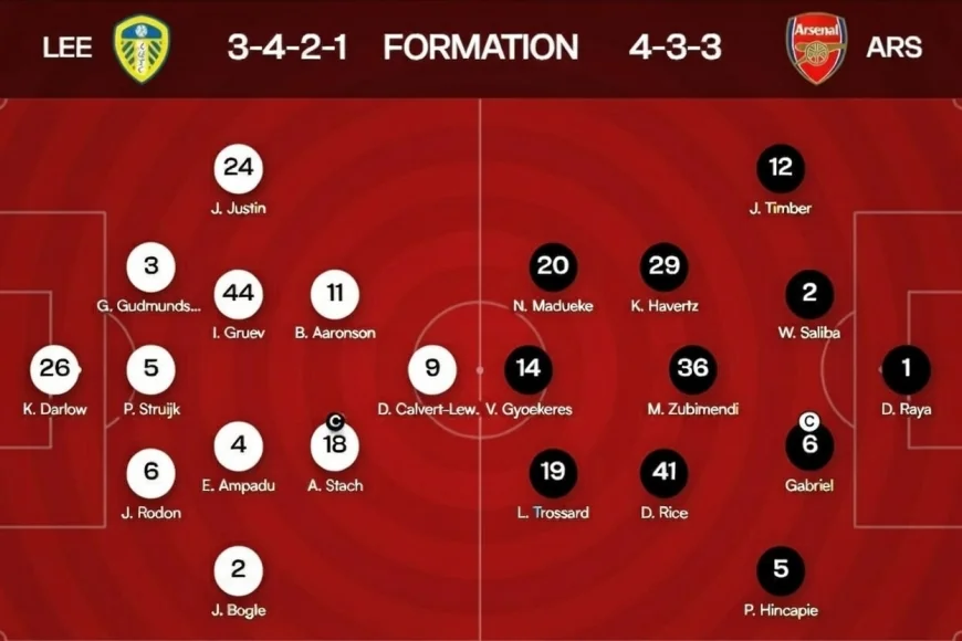 Leeds United vs. Arsenal Lineup