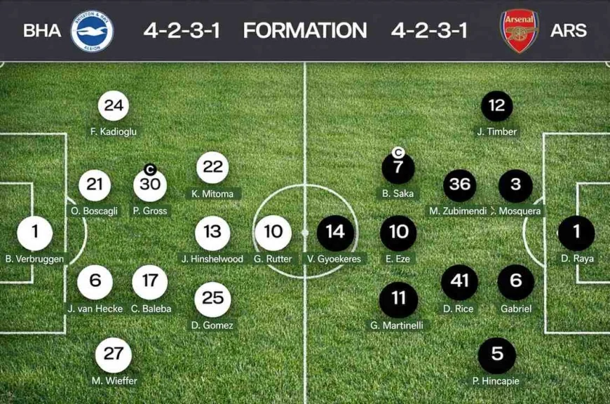 Mansfield Town vs Arsenal possible lineups FA Cup 2026