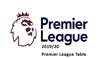 Premier League Table