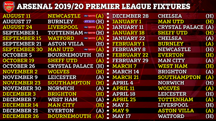 Arsenal - Fixture (2019/20)